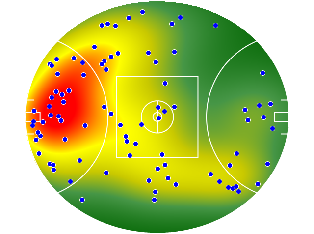 West Coast Eagles heatmap