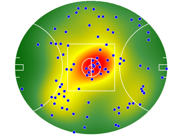 Adelaide Crows heatmap