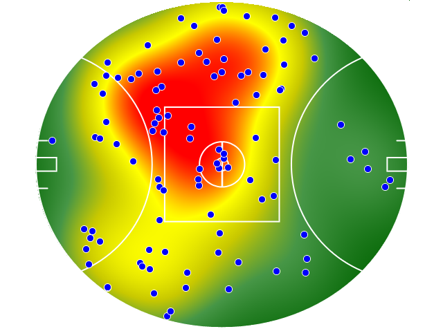 West Coast Eagles heatmap