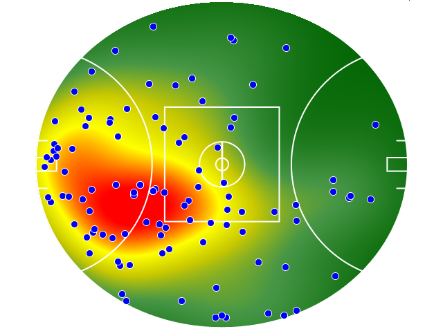 Adelaide Crows heatmap