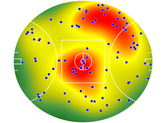 West Coast Eagles heatmap