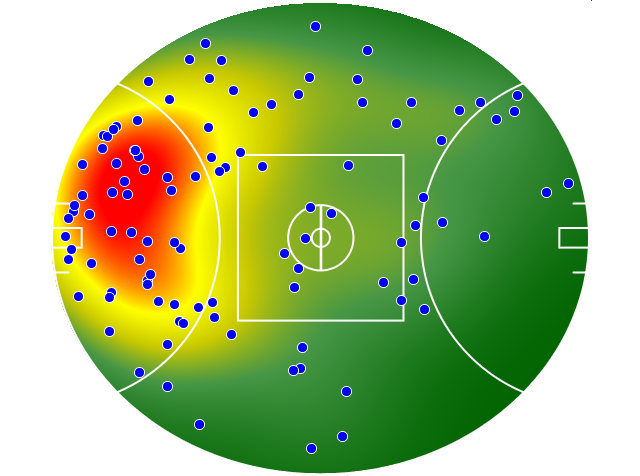 Gold Coast Suns heatmap
