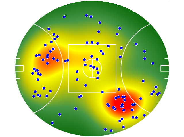 Port Adelaide heatmap