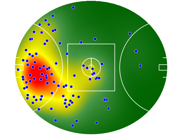 Gold Coast Suns heatmap