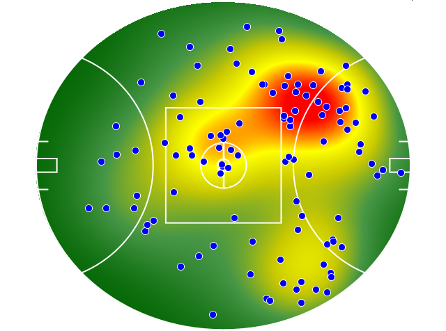 Port Adelaide heatmap