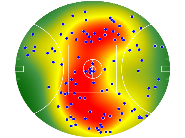 Port Adelaide heatmap