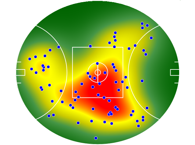 Gold Coast Suns heatmap