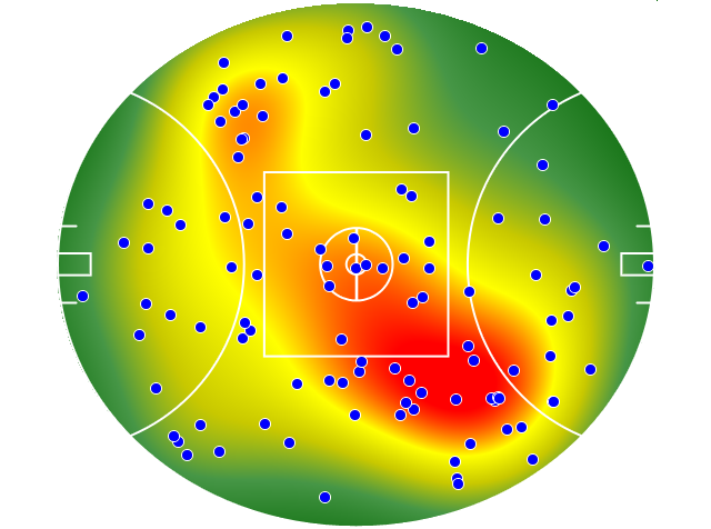 Port Adelaide heatmap
