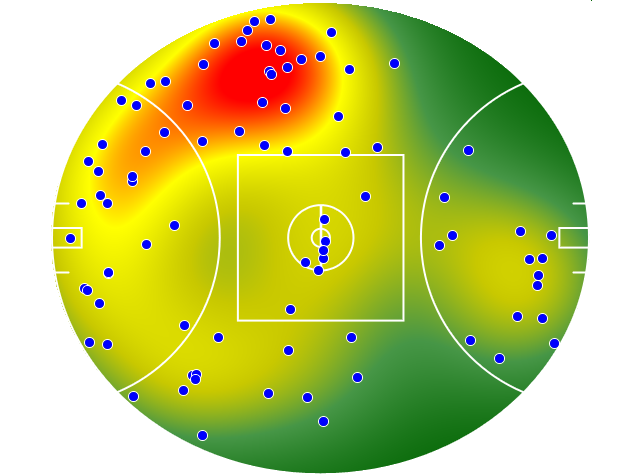 Hawthorn heatmap
