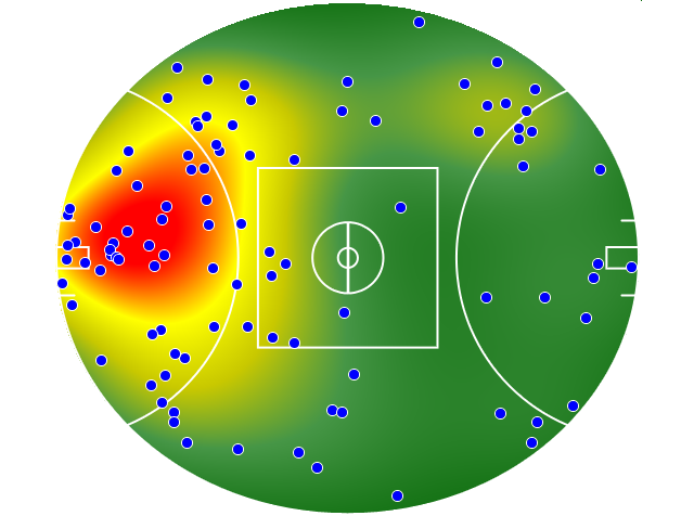 Brisbane Lions heatmap