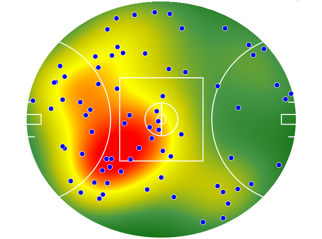 Brisbane Lions heatmap