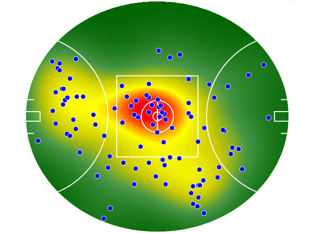 Brisbane Lions heatmap