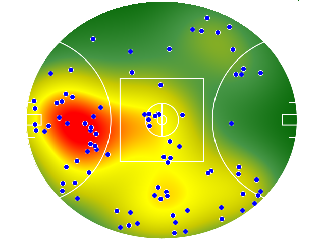 GWS Giants heatmap