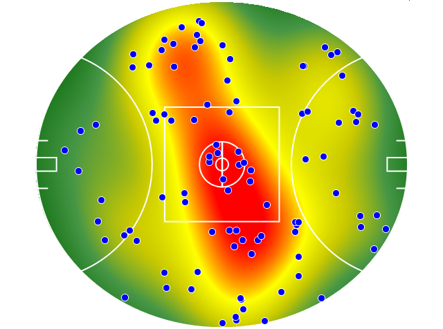 Geelong Cats heatmap