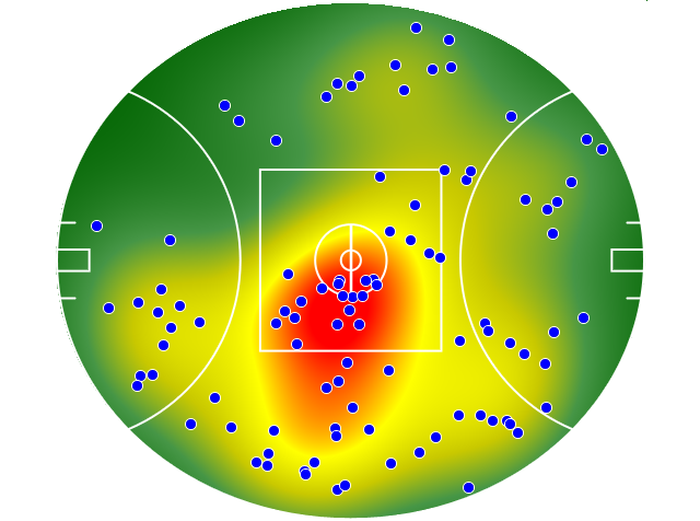 GWS Giants heatmap