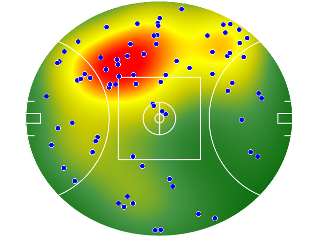GWS Giants heatmap