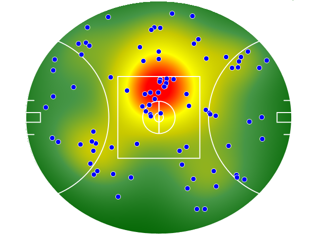 GWS Giants heatmap