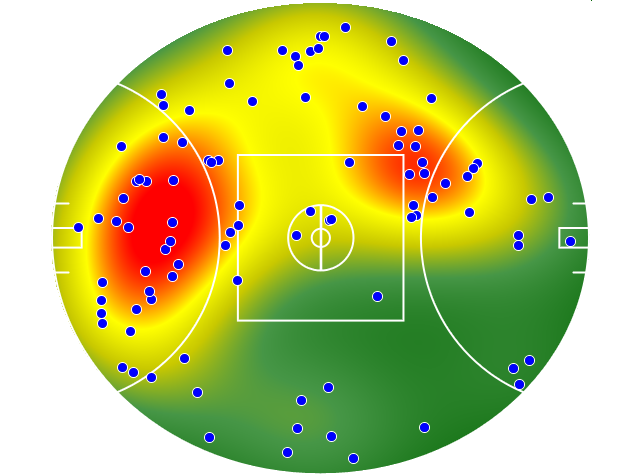 Geelong Cats heatmap