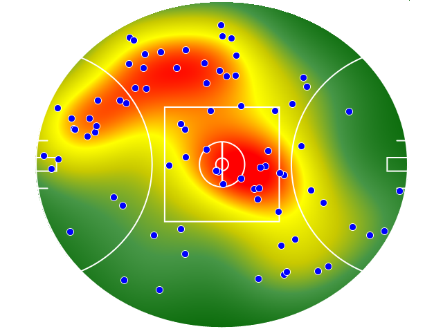 Adelaide Crows heatmap
