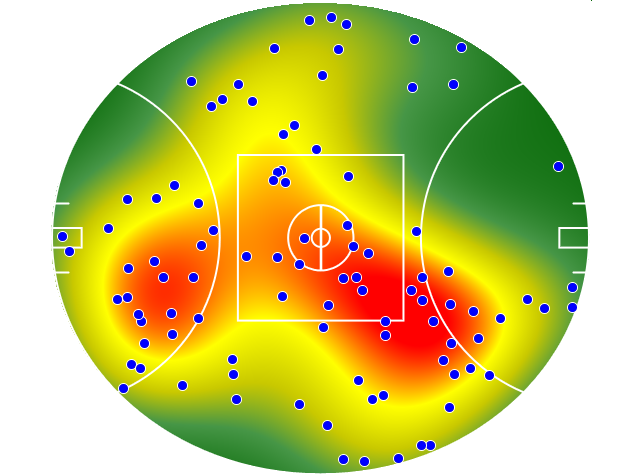 GWS Giants heatmap