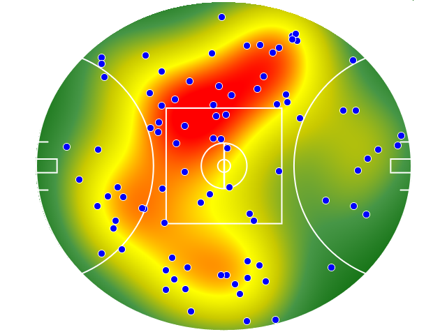 Adelaide Crows heatmap