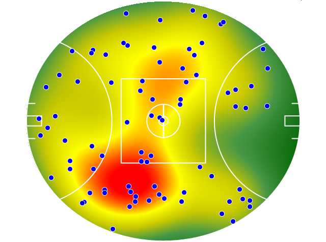 GWS Giants heatmap