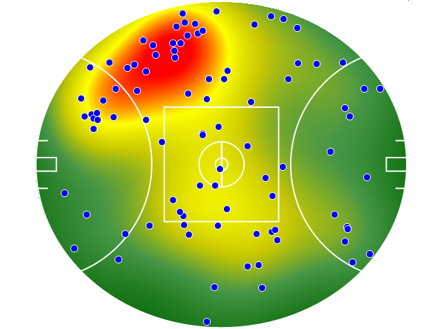 Adelaide Crows heatmap