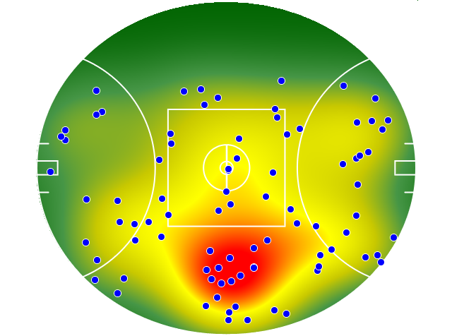 GWS Giants heatmap