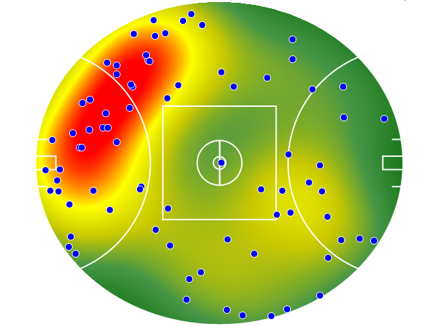 Adelaide Crows heatmap