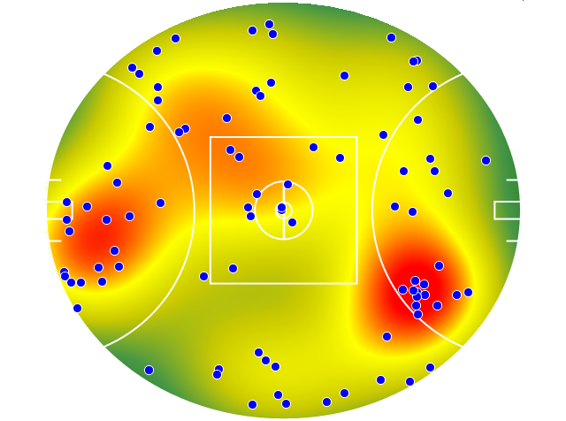 Sydney Swans heatmap