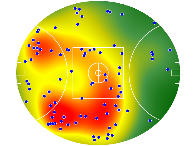 Essendon heatmap