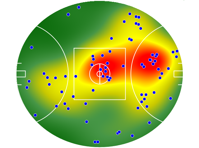 Sydney Swans heatmap
