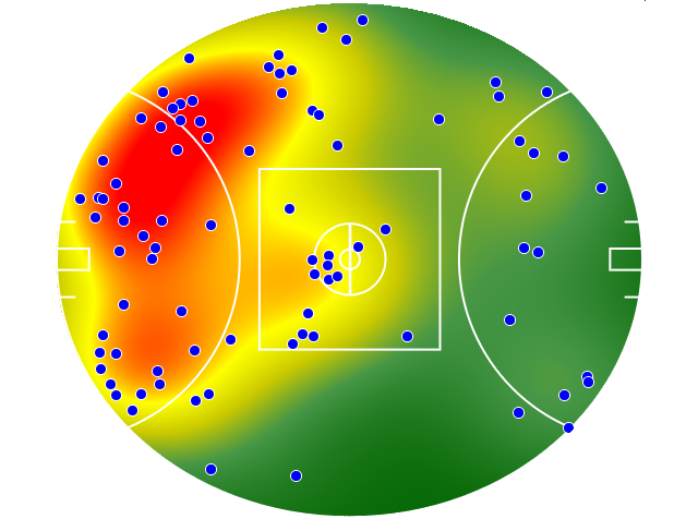 Essendon heatmap