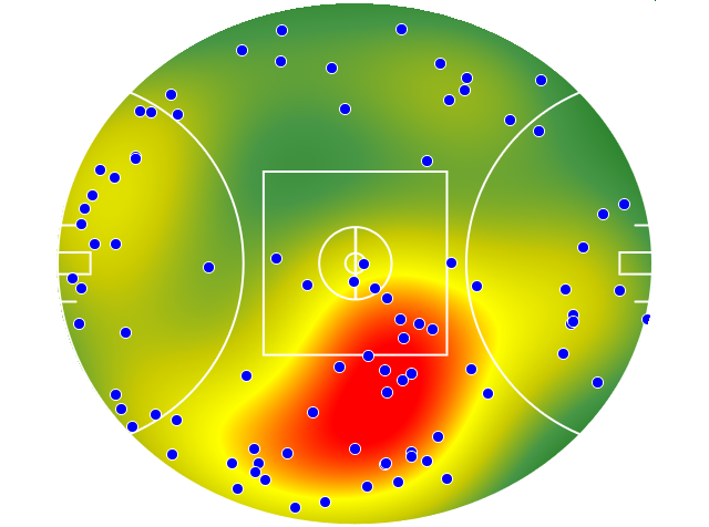 Sydney Swans heatmap