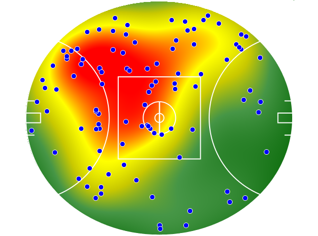 Essendon heatmap