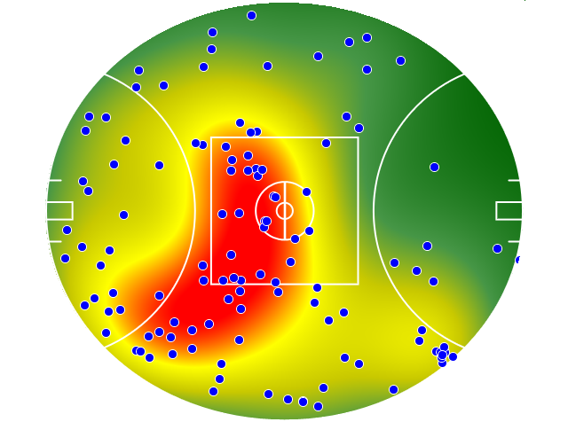 Sydney Swans heatmap