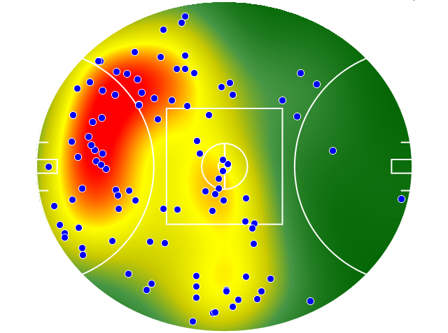 Essendon heatmap