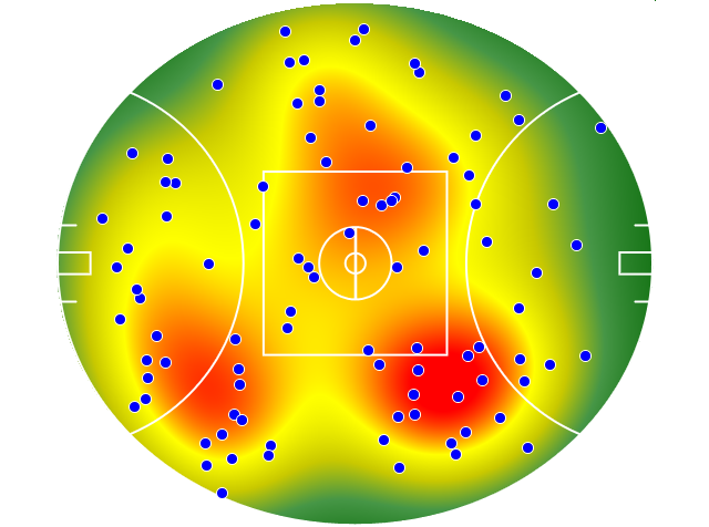 GWS Giants heatmap