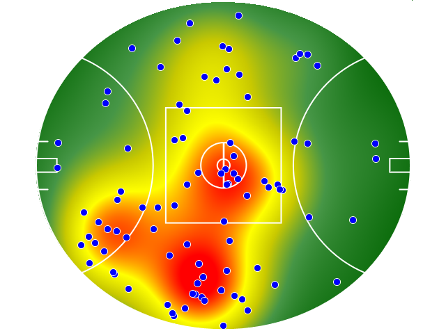 West Coast Eagles heatmap