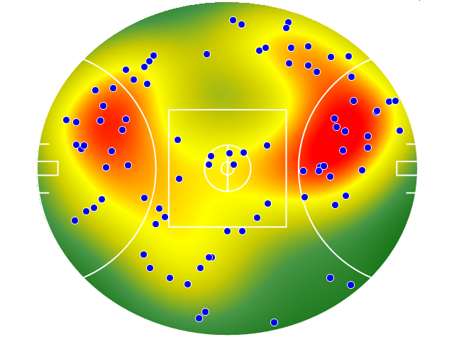 GWS Giants heatmap