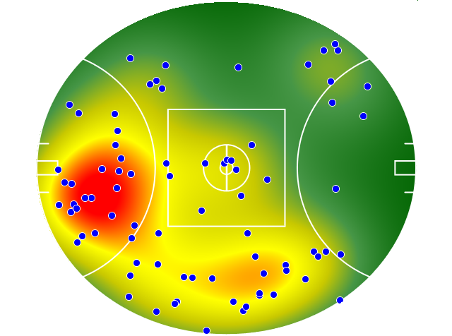 West Coast Eagles heatmap