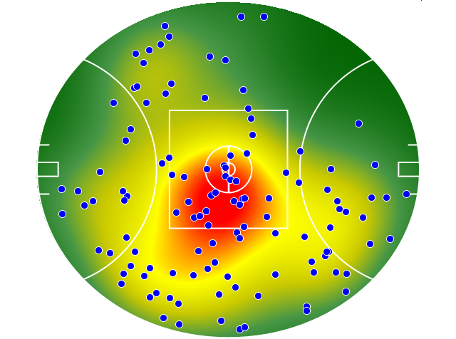GWS Giants heatmap