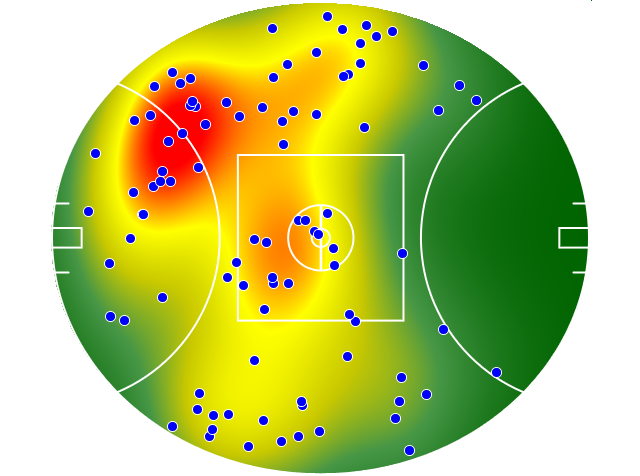 West Coast Eagles heatmap