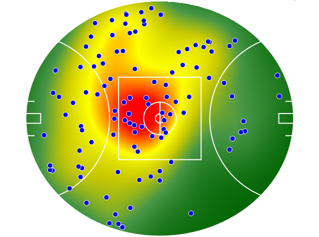 GWS Giants heatmap