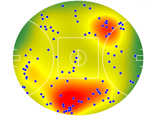 GWS Giants heatmap
