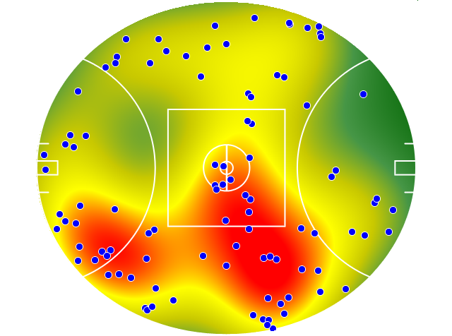 GWS Giants heatmap