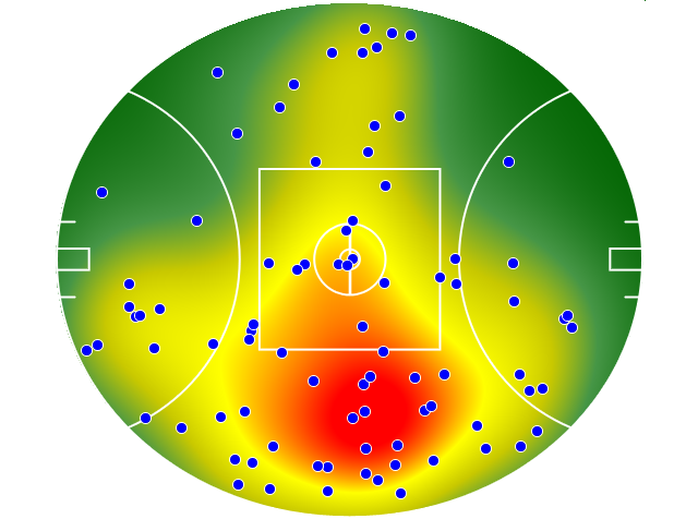 GWS Giants heatmap