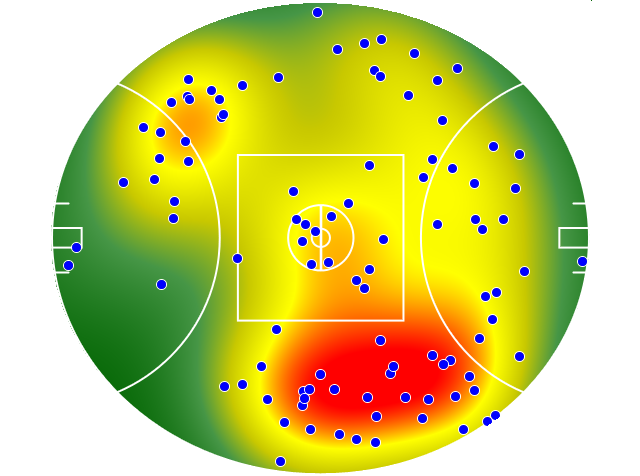 GWS Giants heatmap
