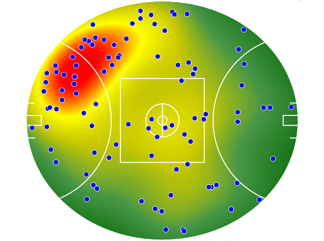 Adelaide Crows heatmap