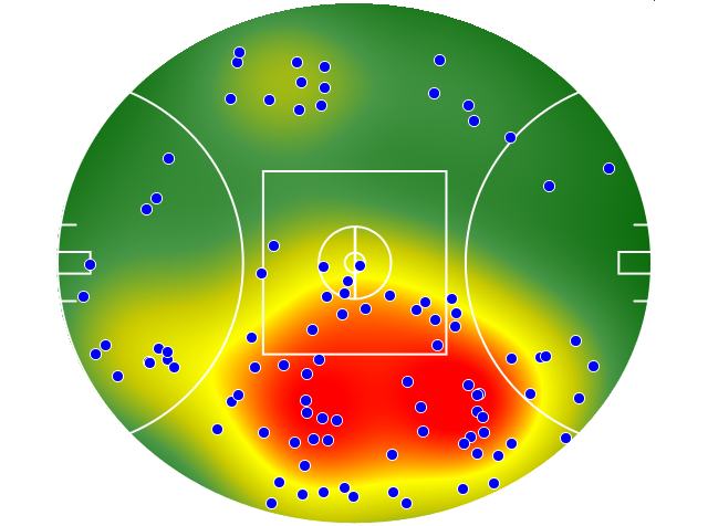 Adelaide Crows heatmap